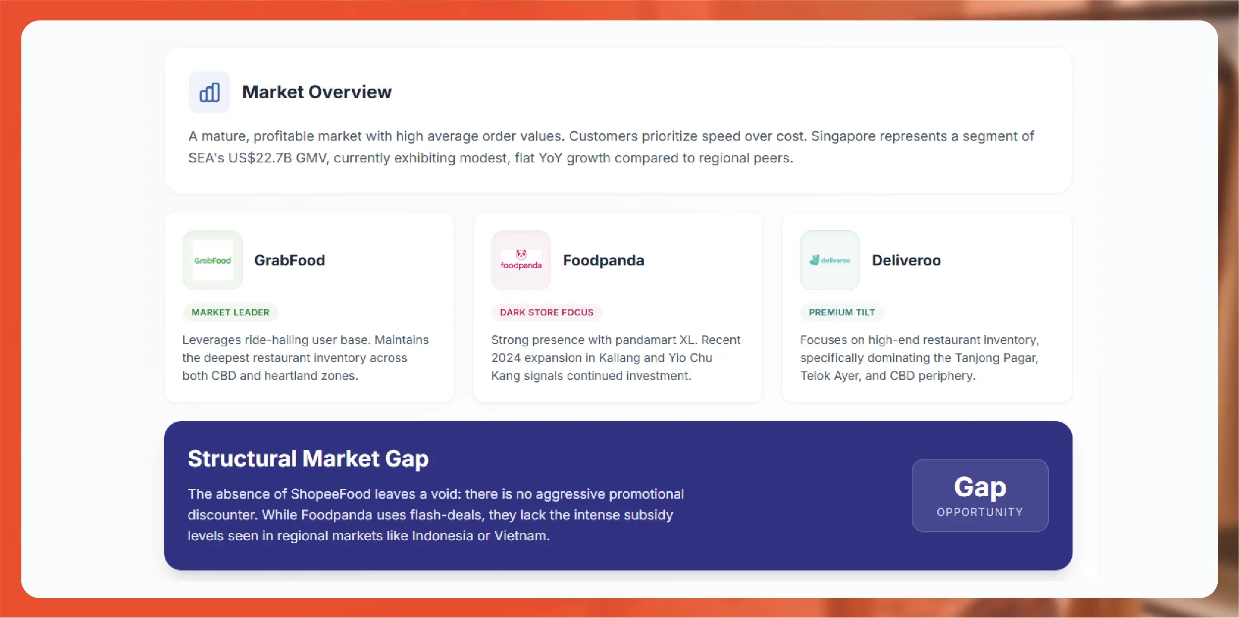 The Singapore food delivery landscape